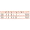 Soler&Palau TCBT/4-800 G PTC-parametry