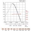 Soler & Palau TCBT/4-800 H PTC