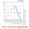 Soler & Palau TCBT/6-800 G PTC