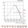 Soler & Palau TCBT/6-800 H PTC