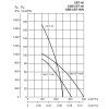 Soler & Palau CBB-60N