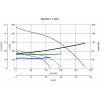 Vortice Quadro Super I T HCS