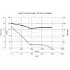Vortice E 304 T ATEX II 2G/D h T3/125°C X Gb/Db