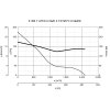 Vortice E 354 T ATEX II 2G/D h T3/125°C X Gb/Db