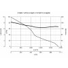 Vortice E 506 T ATEX II 2G/D h T3/125°C X Gb/Db