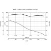 Vortice E 604 T ATEX II 2G/D h T3/125°C X Gb/Db