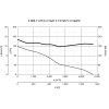 Vortice E 606 T ATEX II 2G/D h T3/125°C X Gb/Db