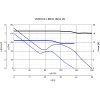 Vortice LINEO 100 Q V0