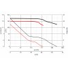 Vortice LINEO 100 T V0
