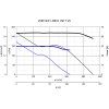 Vortice LINEO 150 T V0