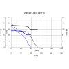 Vortice LINEO 200 T V0