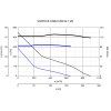 Vortice LINEO 250 Q T V0