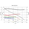 Vortice LINEO 160 V0 ES