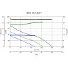 Vortice LINEO 125 T Quiet