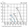 Soler & Palau HCTB/4-450 A