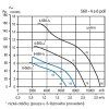 Soler & Palau HCTB/6-560 A