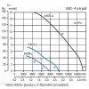Soler & Palau HCTB/4-630 A