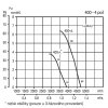 HCTT/4-400 A