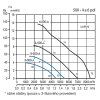 Soler & Palau HCTT/4-500 A