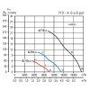 Soler & Palau HCTT/6-710 A