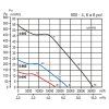 Soler & Palau HCTT/4-900 A