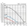 HCTT/6-1000 A