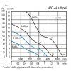 Soler & Palau HCTB/6-450 B