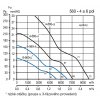 HCTB/4-560 B