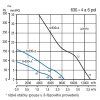 Soler & Palau HCTB/4-630 B