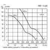 HCTT/4-400 B