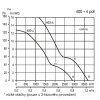 Soler & Palau HCTT/4-400 B