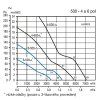 Soler & Palau HCTT/6-500 B