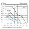 Soler & Palau HCTT/6-560 B