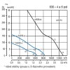 HCTT/6-630 B