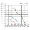 Soler & Palau HCTT/4-710 B