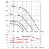 CTHT/4-225 N