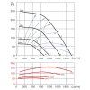 Soler & Palau CTHT/4-225 N