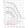 Soler & Palau CTHT/4-250 N