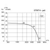 CTHT/4/8-450