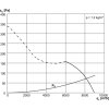 DZR 50/4 B