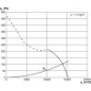 DZR 60/4 B