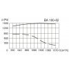 BA INOX 180 82 graf1