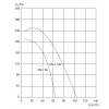 Red-Ring KN 2 UP 100/NF/80-graf