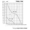TREB/4-250