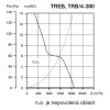 TREB/4-300