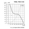 TREB/4-350