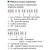 DRE Cd1