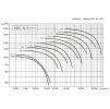 MEC 1002/6 N 15 kW