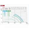 Helios HQW 250/6 (230 V) - graf
