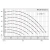 RFE 200-30/0,25-3-L-Z-H_graf